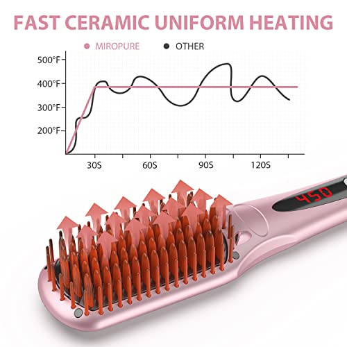 Enhanced Hair Straightener Heat Brush By Miropure 2 In 1 Ceramic Ionic Straightening Brush Hot Comb With Anti Scald Feature Auto Temperature Lock Auto Off Function Pink 0 3
